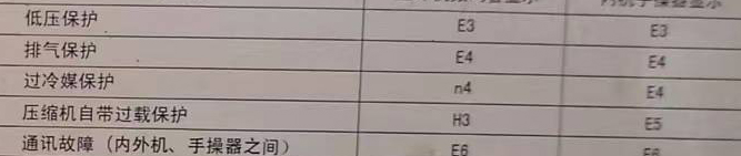 南宫空调电话在哪里找